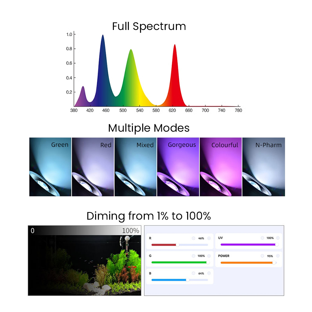 Luce LED per acquario piantato - Aquarium Planted Fish recensione e prezzo